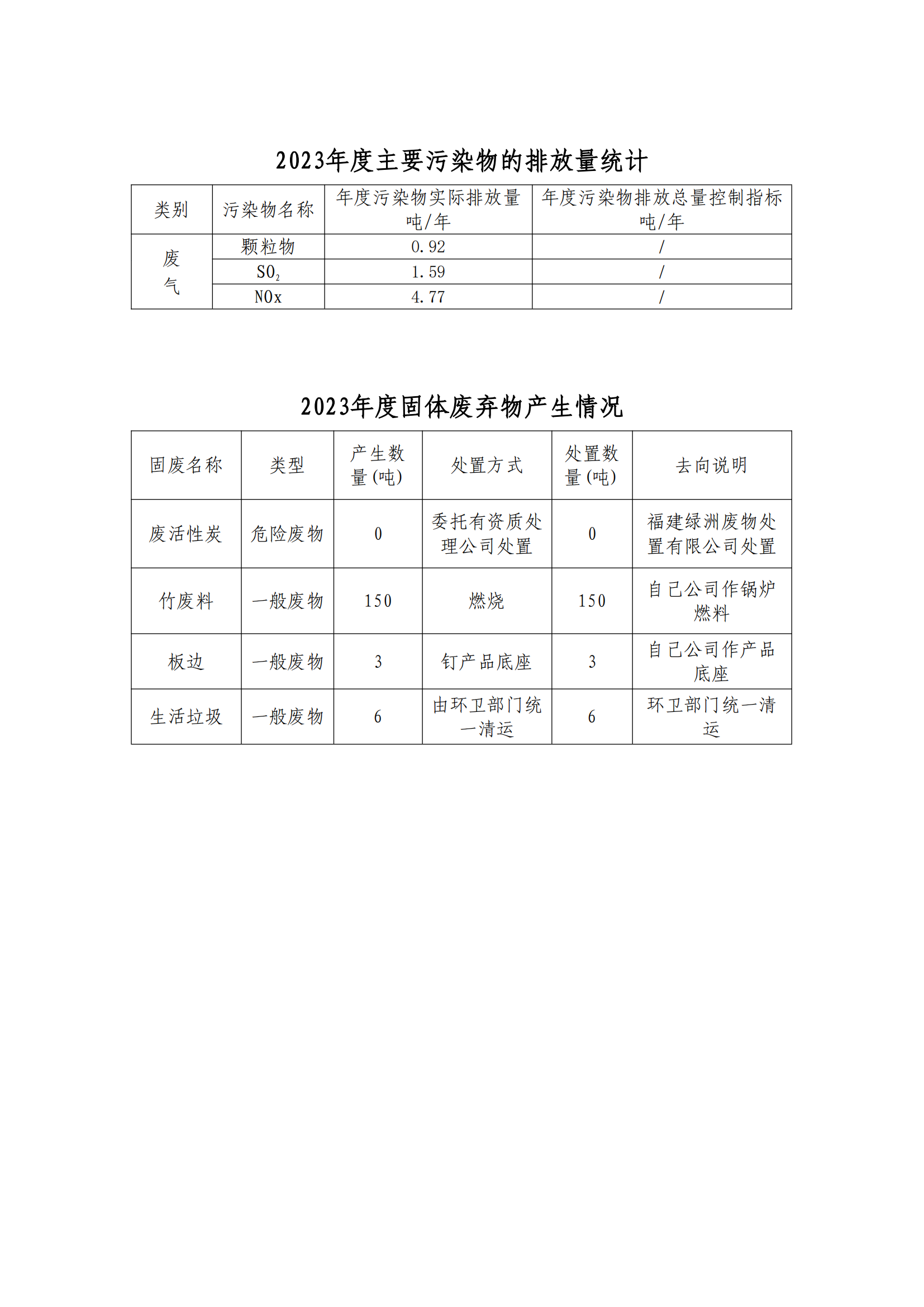 強制性清潔生產審核企業信息公示-朝翔(1)_01.png
